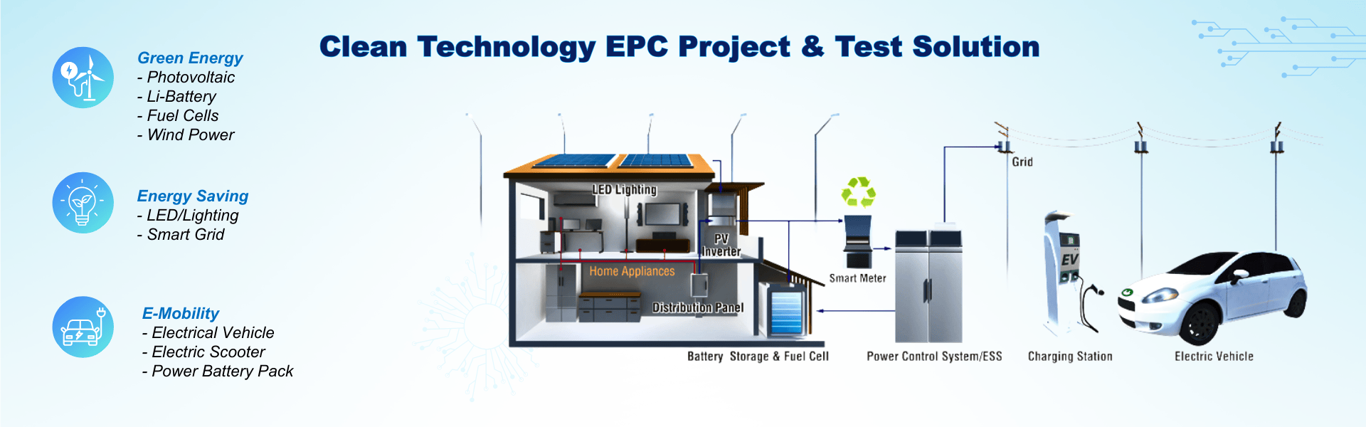 K&B Technologies — slide 3